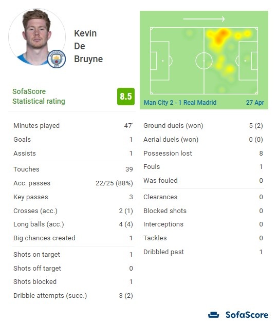 魔术主帅谈班凯罗复出表现：他没有急于求成，在努力找节奏
